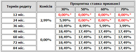   -   FORD EDGE  0%  2 !